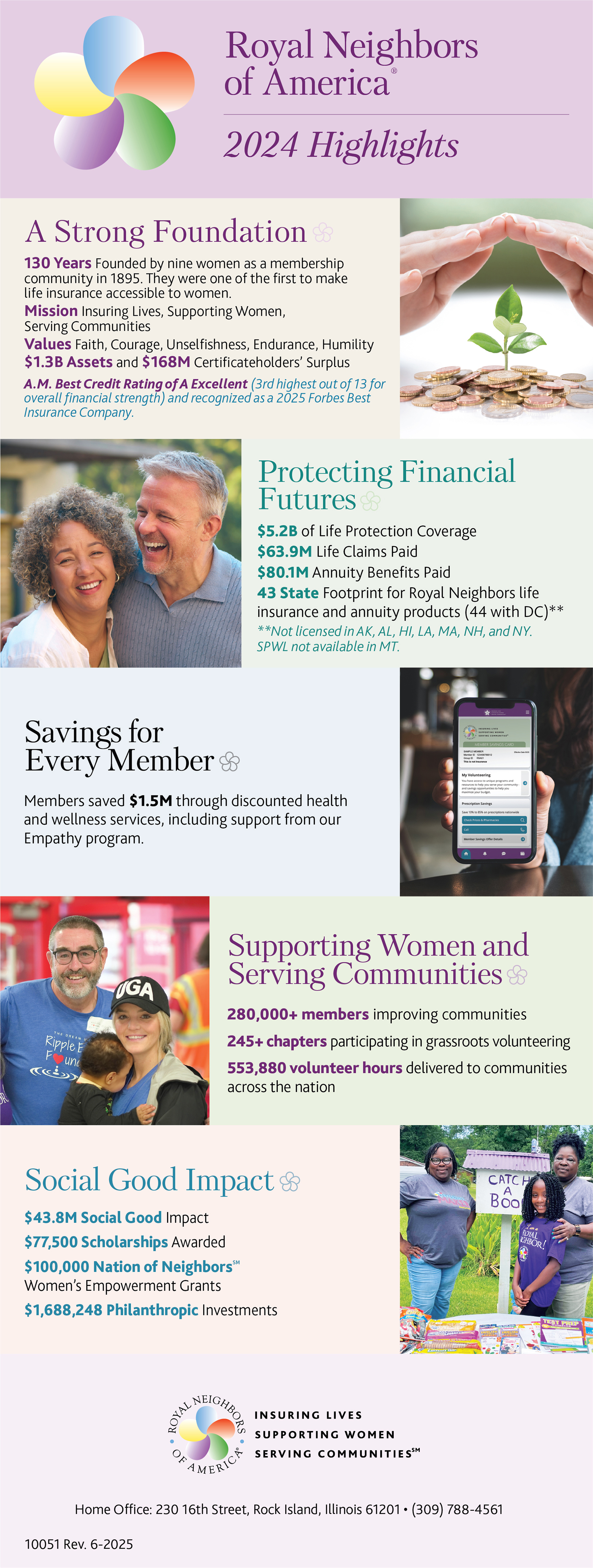 Royal Neighbors By the Numbers 2024 Highlights with text and images