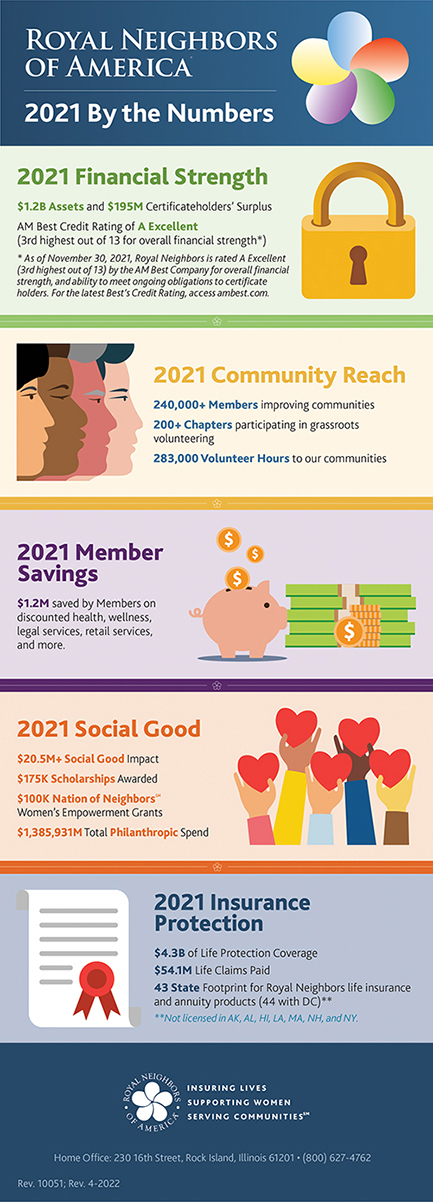Illustration/graphic of 2021 Royal Neighbors By the Numbers