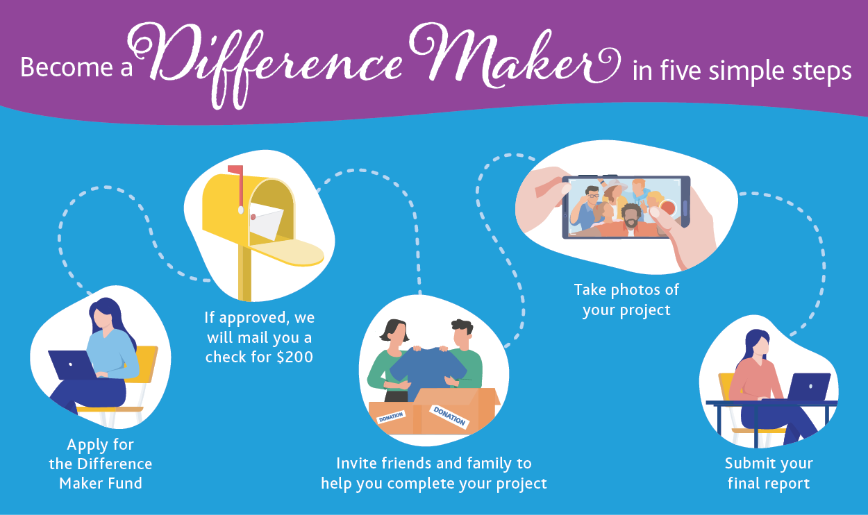 Become a Difference Maker in five simple steps. Apply for the Difference Maker Fund. if approved, we will mail you a check for $200. Invite friends and family to help you complete your project. take photos of your project. Submit your final rerport.
