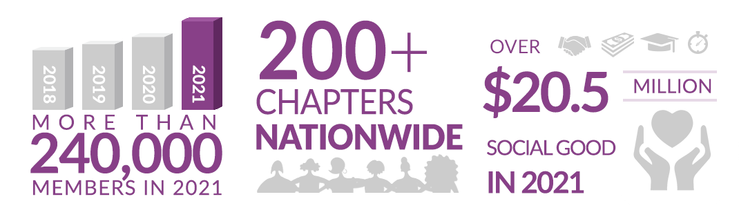 Philanthropy Infographic 2021
