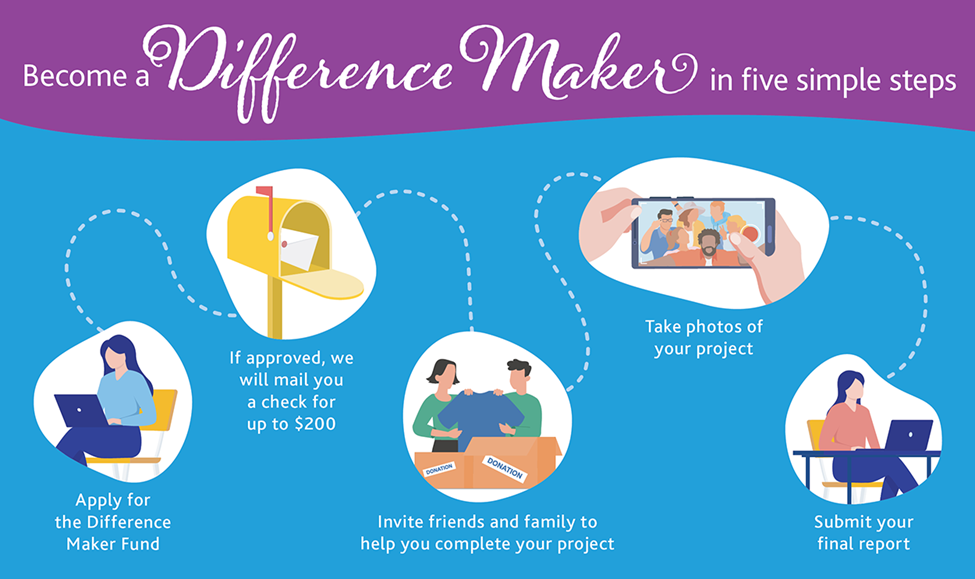 difference maker fund steps